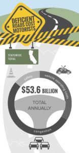 CA_Statewide_TRIP_Infographic_August_2016-534x1024